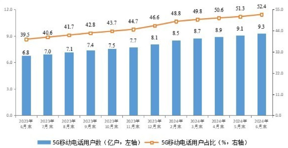中国家庭宽带速度大跃升：千兆接入比例显著增长报告